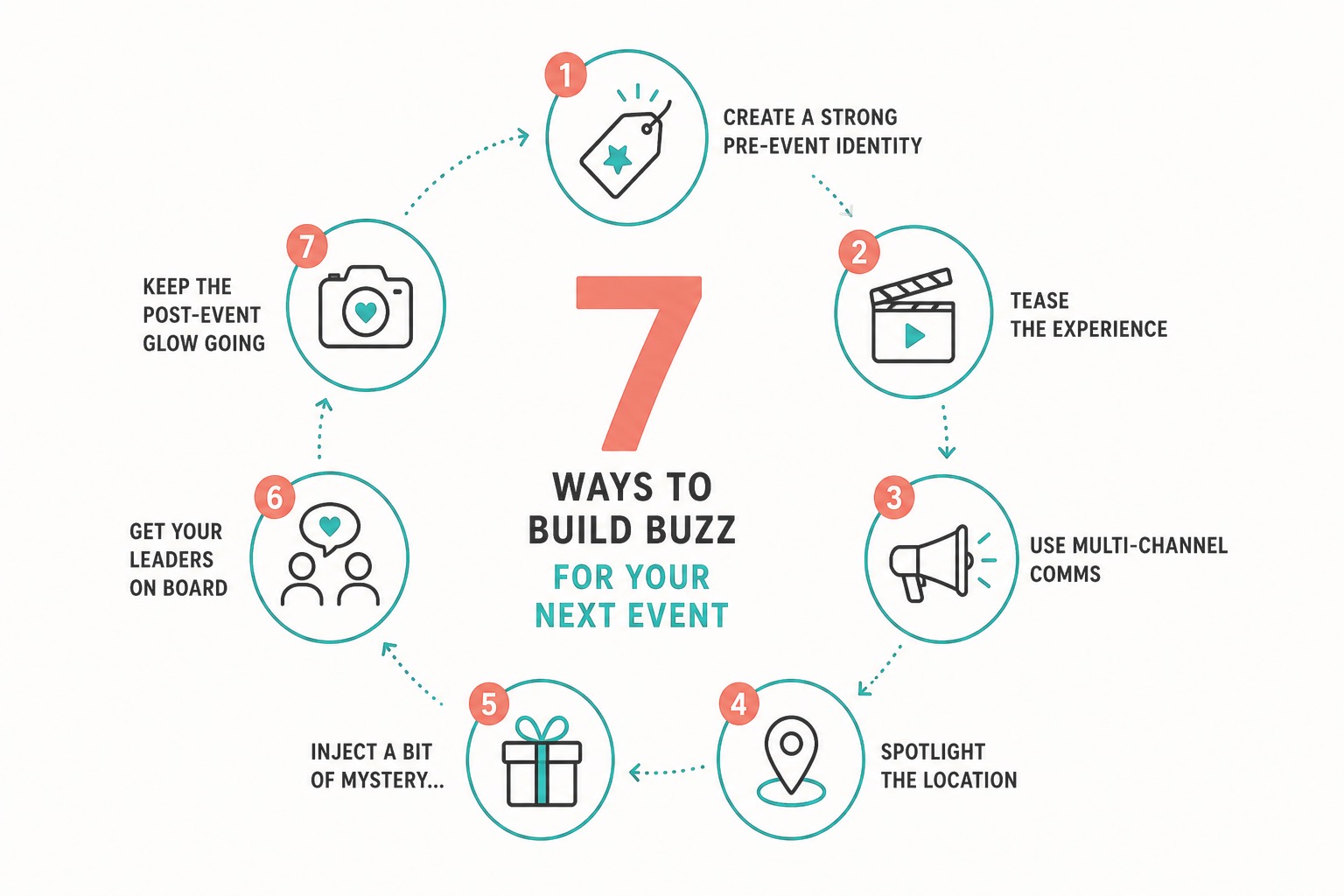 7 ways to build buzz for your next event
